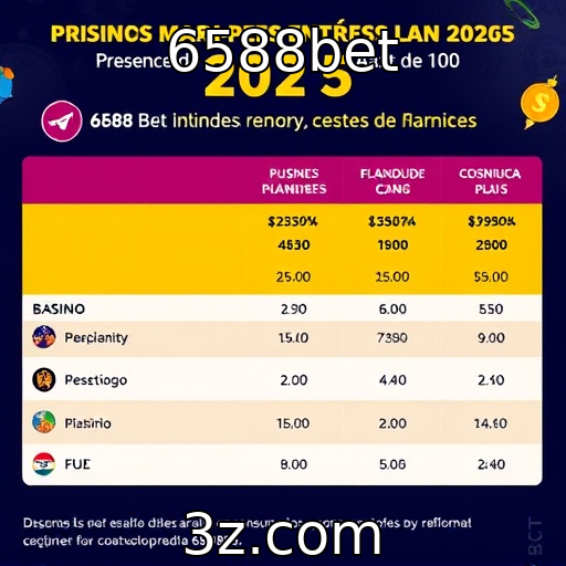Expectativas dos consumidores para lançamentos em 2025