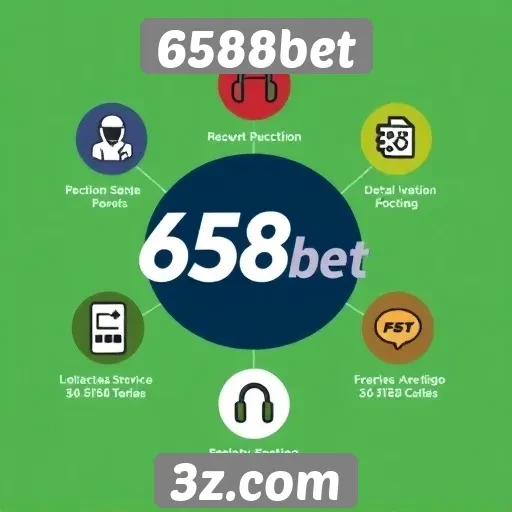 Análise das funcionalidades do site 6588bet